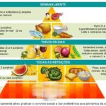 piramide-alimentar-mediterranea