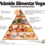 piramide-alimentar-vegan